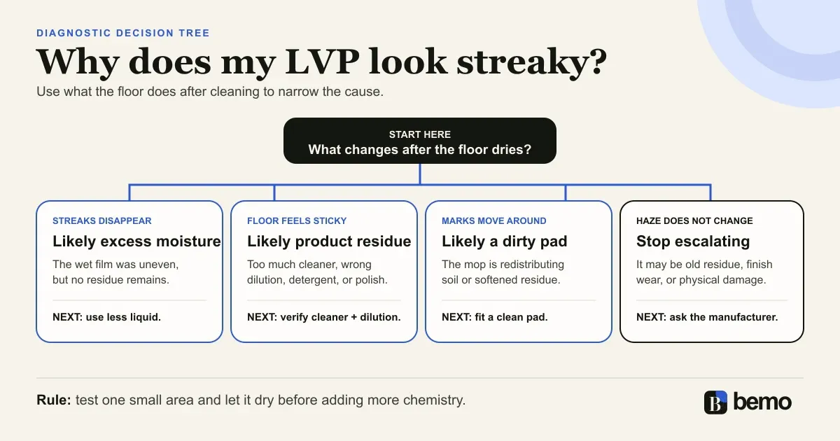 Five-step troubleshooting sequence for streaky luxury vinyl plank flooring